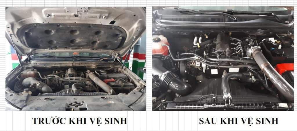 High-end Car Engine Compartment Maintenance Procedures Garage Thanh Phong Auto Hcm 2024