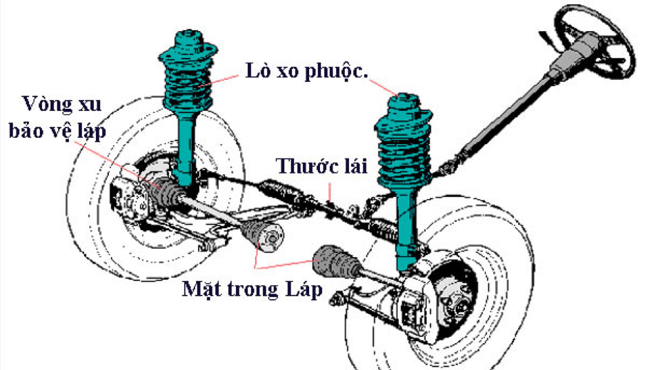 Steering Wheel System on Cars ensures Garage Thanh Phong Auto HCM 2022