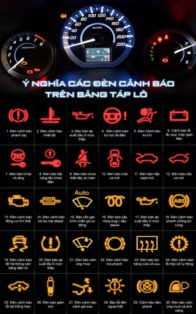 Ý Nghĩa Các Đèn Cảnh Báo Trên Xe Ô Tô chất lượng Garage Thanh Phong Auto HCM 2022
