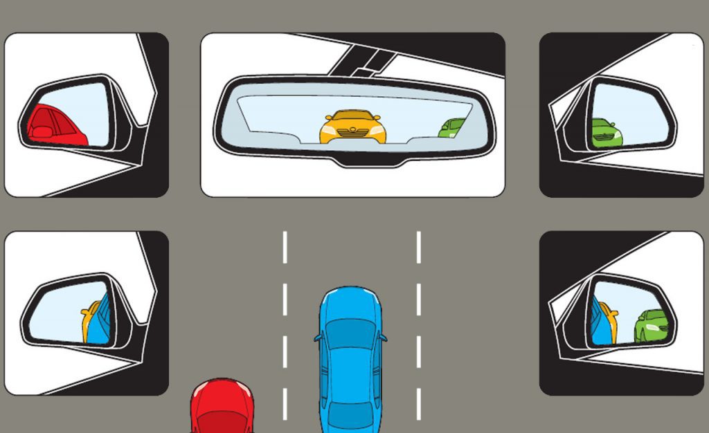 Uses of car rearview mirror