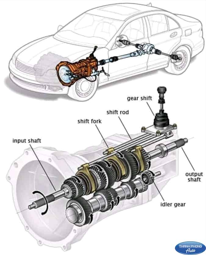 rear-wheel drive gearbox