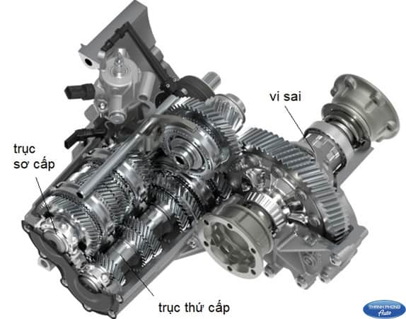 Front-axle manual transmission