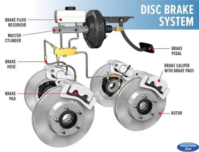 Structure of brake system