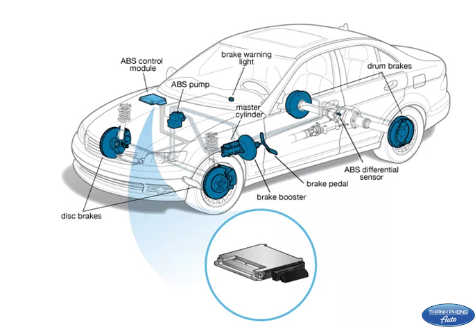 Phanh tay năng lượng điện tử bên trên xe cộ xe hơi là gì ưu và nhược vấn đề cần biết
