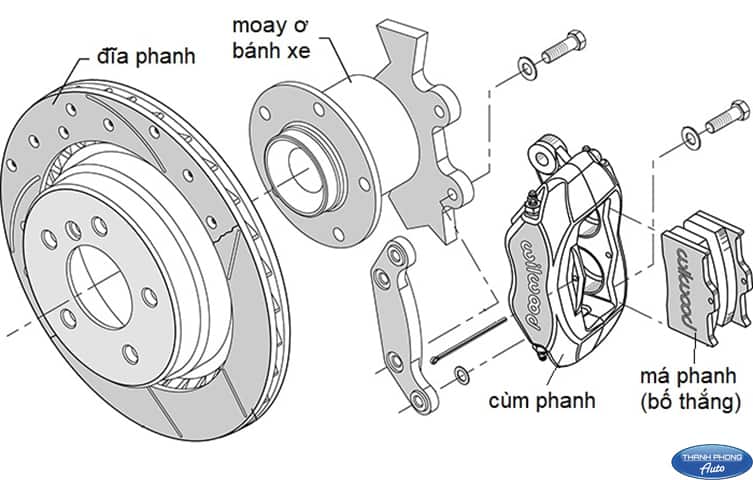 Disk brake construction