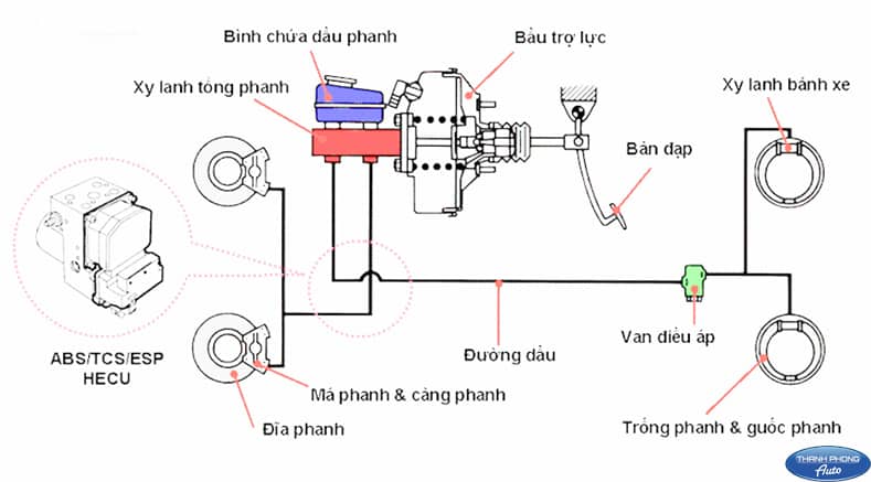 oil brake system