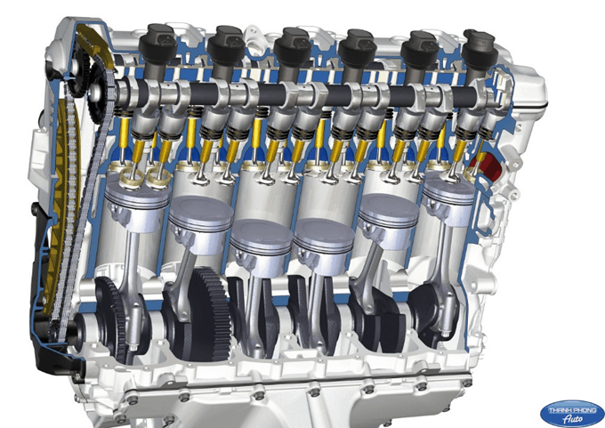 The valves can be driven directly by the cam lobes or indirectly through the rocker arm