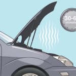 3 Kinh Nghiệm Đơn Giản Để Kiểm Tra Hệ Thống Làm Mát bảo đảm Garage Thanh Phong Auto HCM 2022