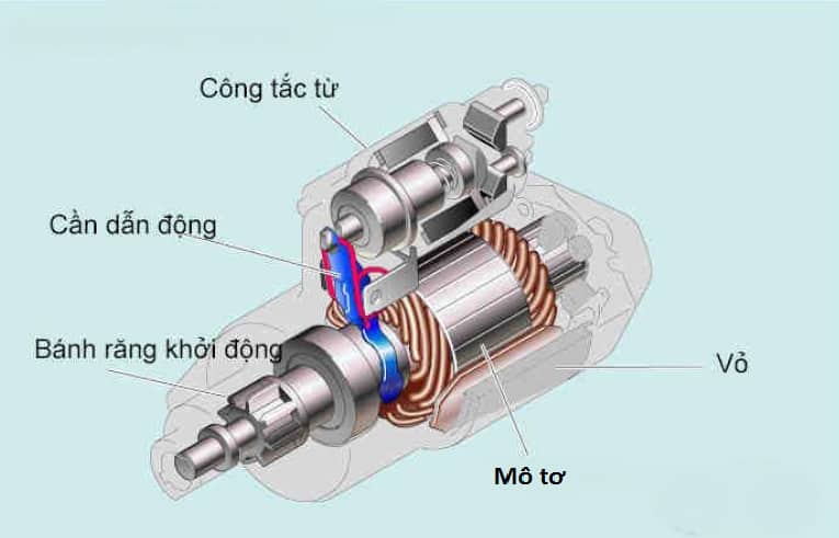 Experience When Repairing, Replacing Car Headers, Guaranteed Garage Thanh Phong Auto HCM 2023