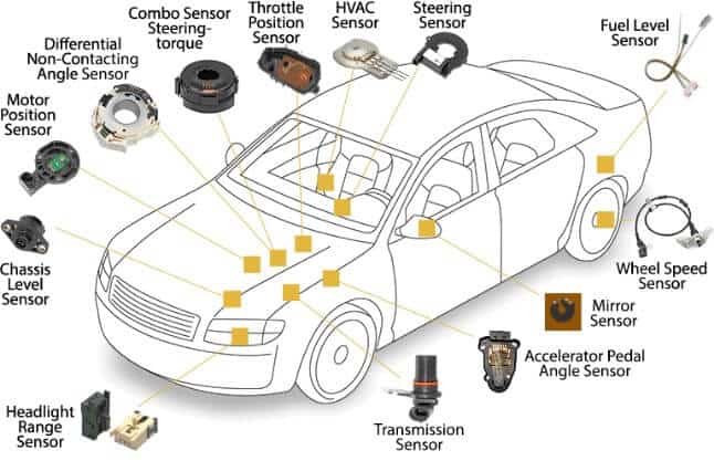 Types of Sensors on Cars