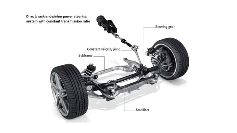 Car Suspension System and Prestigious Common Damages Garage Thanh Phong Auto HCM 2022