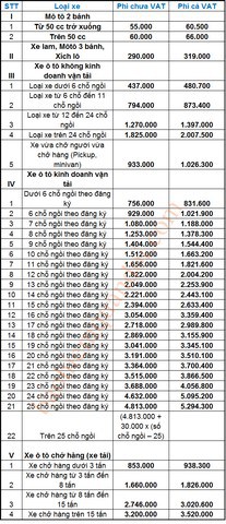 Bảng phí tham gia bảo hiểm TNDS tại Mic