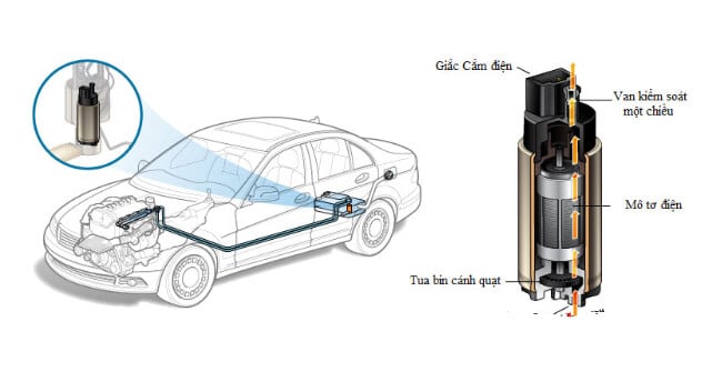 Instructions for Checking Gasoline Pumps For Prestigious Cars Garage Thanh Phong Auto HCM 2022