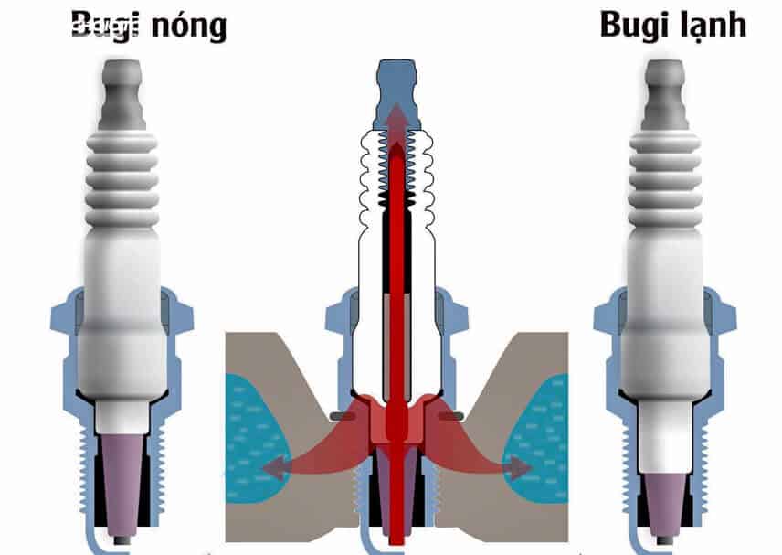 Car Spark Plugs: How to Check & Maintain High-class Garage Thanh Phong Auto HCM 2023