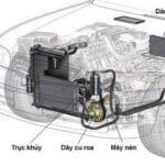 Top 6 Lưu Ý Khi Sửa Chữa Và Bảo Dưỡng Hệ Thống Điều Hòa chất lượng Garage Thanh Phong Auto HCM 2023