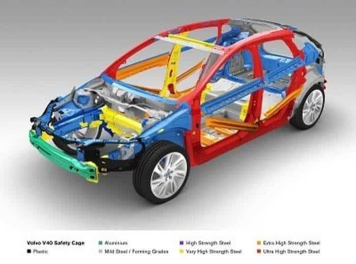 6 Passive Safety Features On Cars You Need to Know Best Thanh Phong Auto HCM 2022 Garage