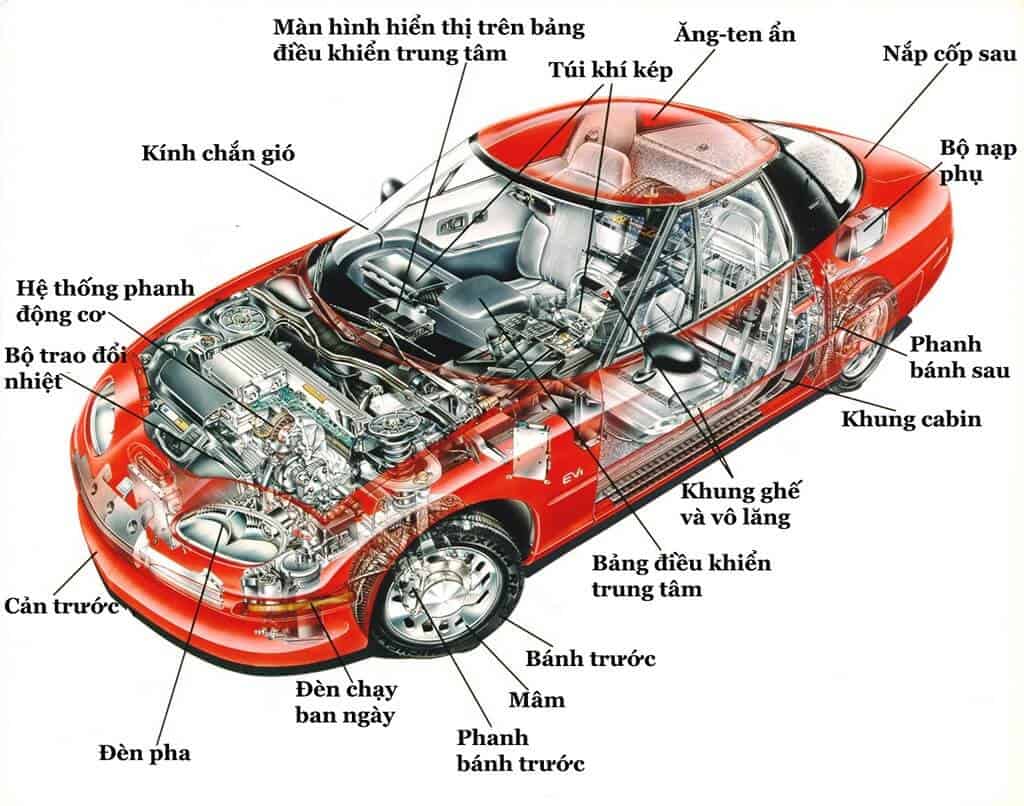 Đánh Giá Về Việc Sửa Chữa Xe Ô Tô Innova Tại Thanh Phong Auto