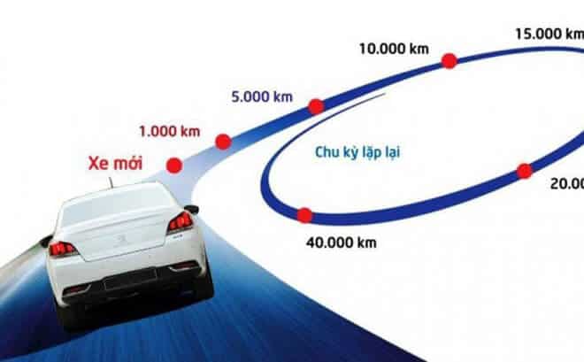 Lưu Ý Sửa Chữa Bảo Dưỡng Xe Ô Tô Geely chất lượng Garage Thanh Phong Auto HCM 2022
