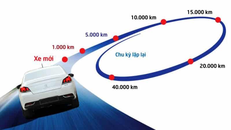 Lưu Ý Sửa Chữa Bảo Dưỡng Xe Ô Tô Tobe M’car bảo đảm Garage Thanh Phong Auto HCM 2022