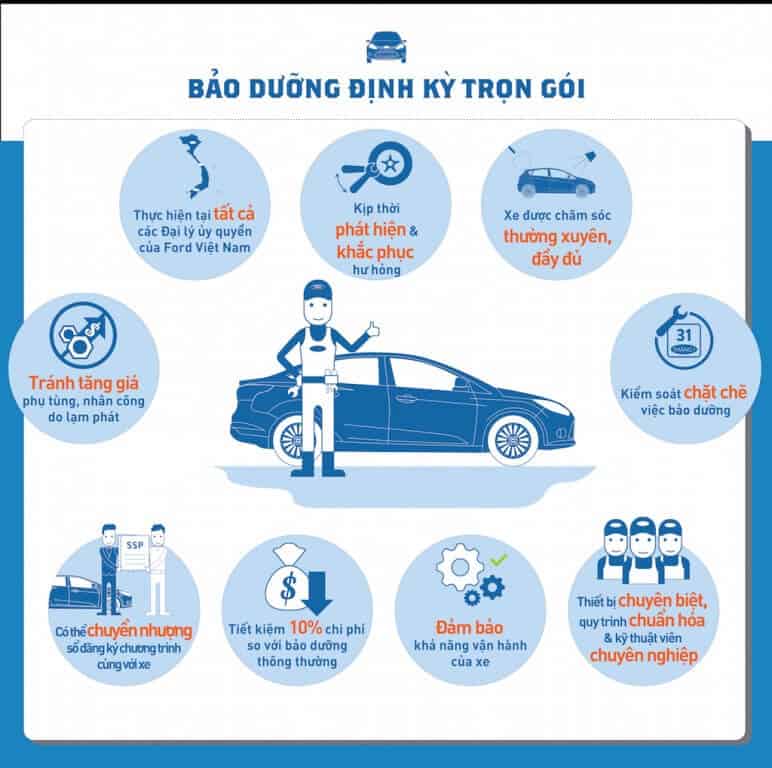 Professional and Prestigious Periodic Auto Maintenance Service HCM Professional Garage Thanh Phong Auto HCM 2022