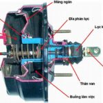 4 Signs of a Damaged Brake Booster Guaranteed Garage Thanh Phong Auto HCM 2023