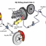 Learn Genuine Car Brake & Bridge Repair Garage Thanh Phong Auto HCM 2022