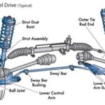 Suspension and steering system repair course in HCM