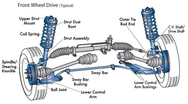 Car suspension and steering system repair course
