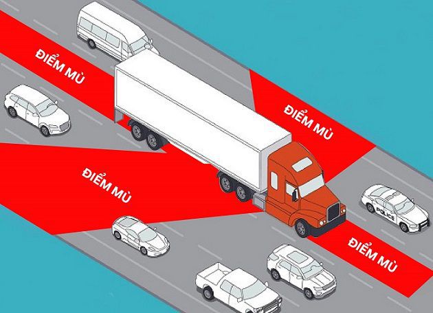 Limit running into the blind spot of trucks and containers