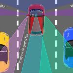 What is a car blind spot? Car blind spot warning system