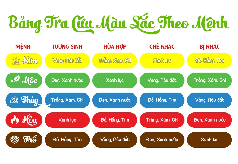 Feng Shui Color Palette of Mutual Generation and Compatibility