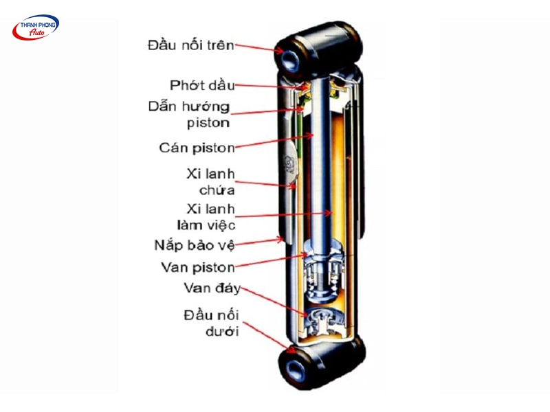 - Hệ Thống Treo Ô Tô (Nhún): Cấu Tạo, Nguyên Lý Và Phân Loại