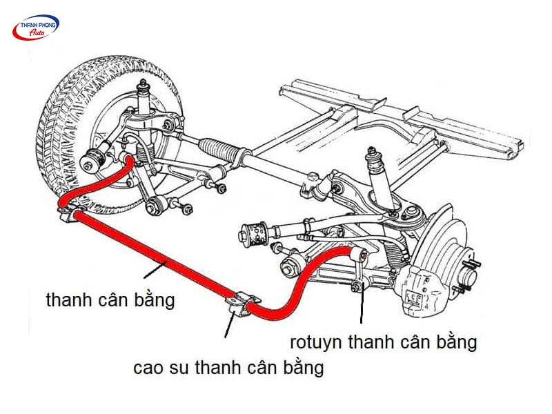 - Hệ Thống Treo Ô Tô (Nhún): Cấu Tạo, Nguyên Lý Và Phân Loại