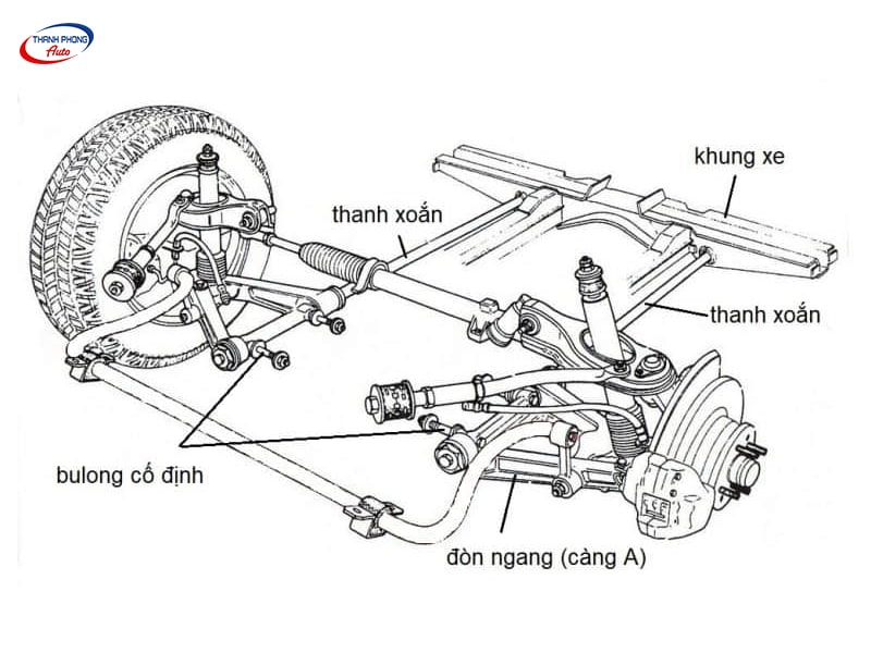 - Hệ Thống Treo Ô Tô (Nhún): Cấu Tạo, Nguyên Lý Và Phân Loại