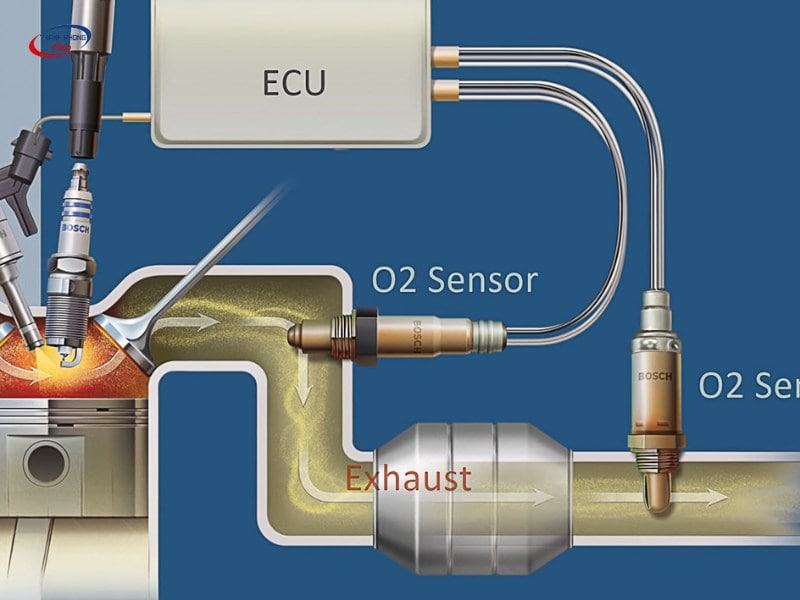 - Xe Ô Tô Báo Lỗi Cảm Biến Khí Thải: Nguyên Nhân & Cách Khắc Phục - Xe Ô Tô Báo Lỗi Cảm Biến Khí Thải: Nguyên Nhân & Cách Khắc Phục