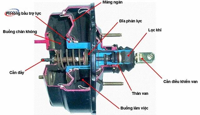 - Giới Thiệu Về Bầu Trợ Lực Phanh (Trợ Lực Chân Không)