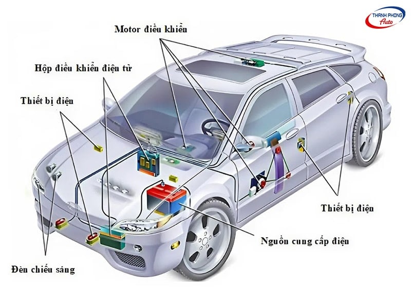 - A-Z Lộ Trình Học Nghề Sửa Chữa Điện Ô Tô