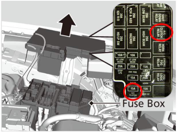 Figure 1. Below the Fuse Box Cover will show the location of the Air Conditioning System Fuse and Relay