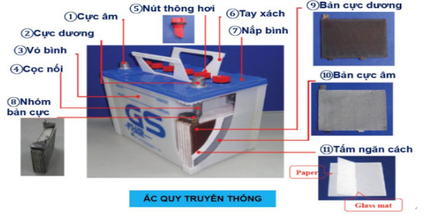 Car Batteries: Structure, Functions, Classifications, Operating Principles Genuine Garage Thanh Phong Auto Hcm 2024