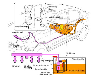 Basic Structure of a Reputable Internal Combustion Engine Garage Thanh Phong Auto Hcm 2024