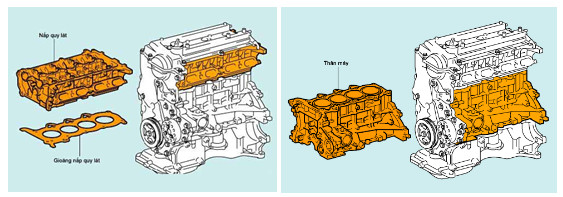 Basic Structure of a Reputable Internal Combustion Engine Garage Thanh Phong Auto Hcm 2024