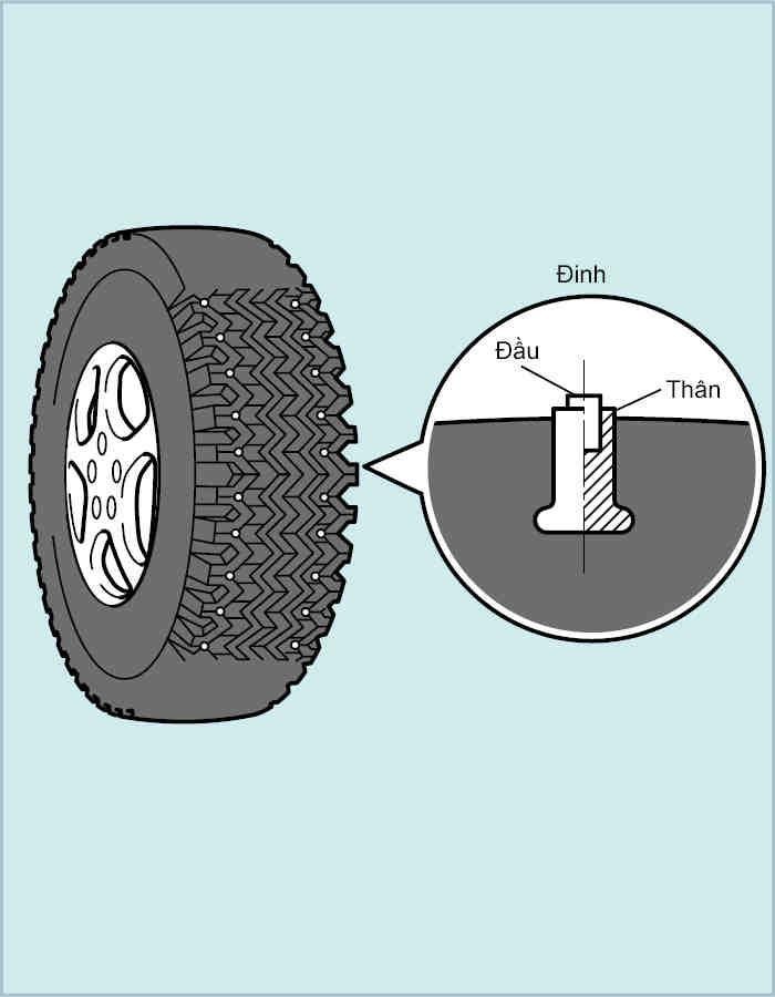 Car Tires With Nail Heads