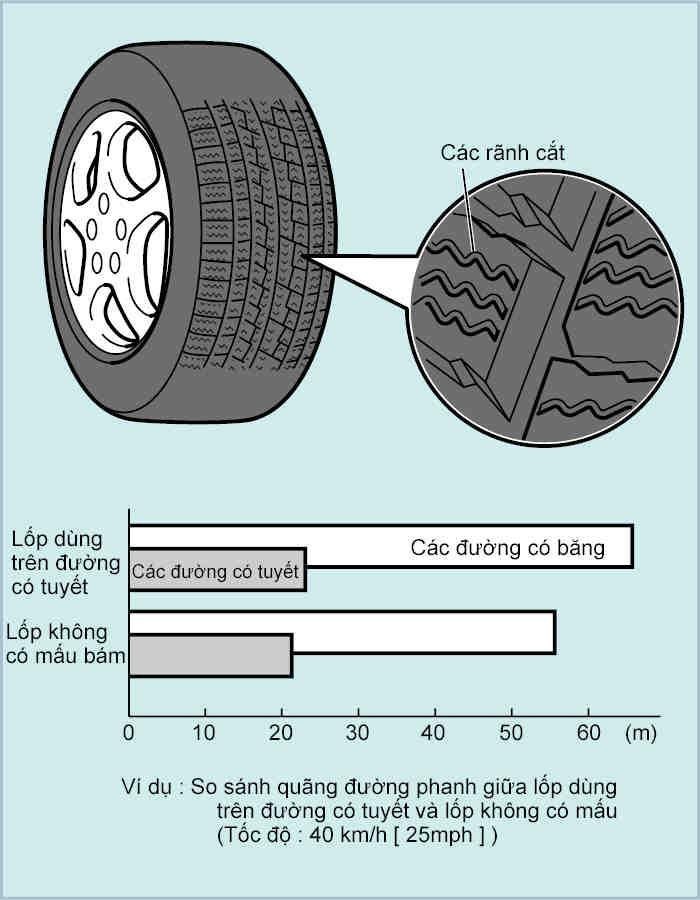 Non-Slip Car Tires