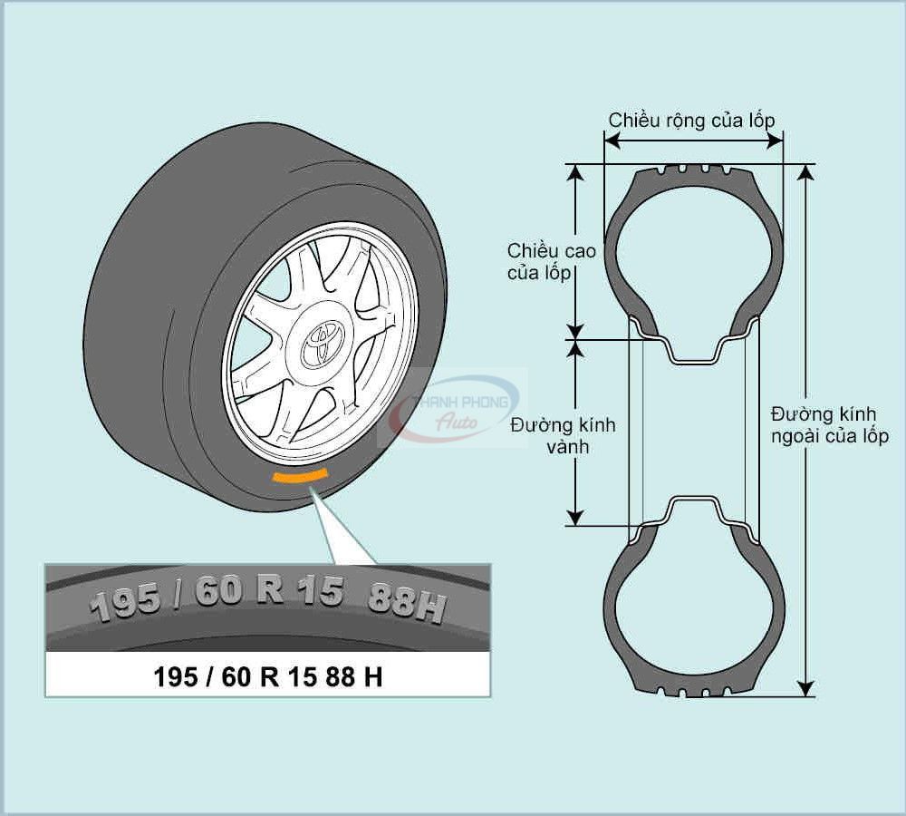 Location to Check Tire Parameters