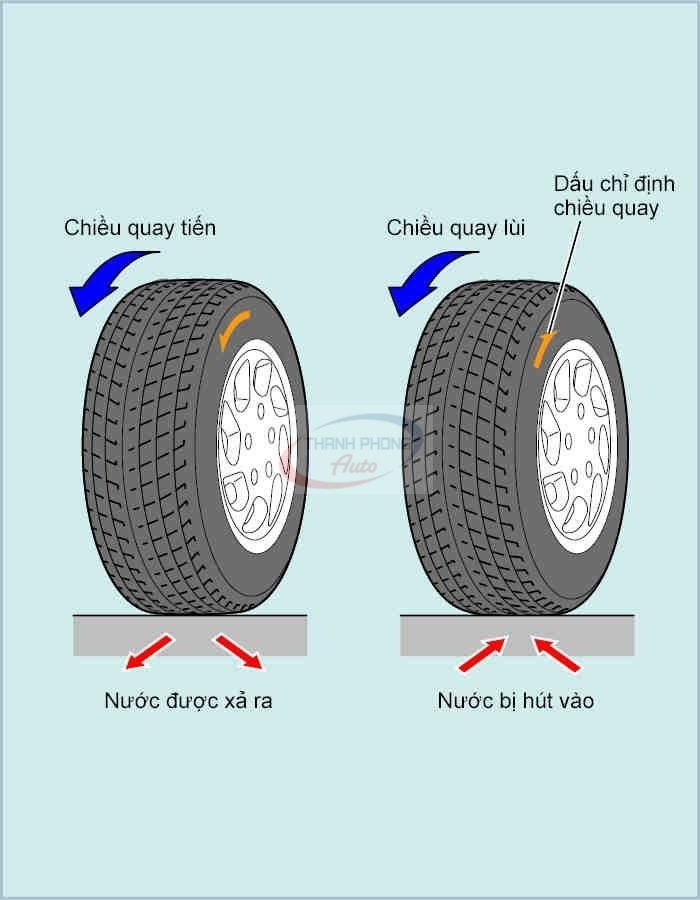 Unidirectional Tire Type