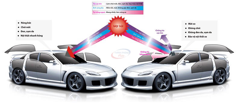 Applying Heat Insulation Film Helps Protect Health and Protect Car Interior