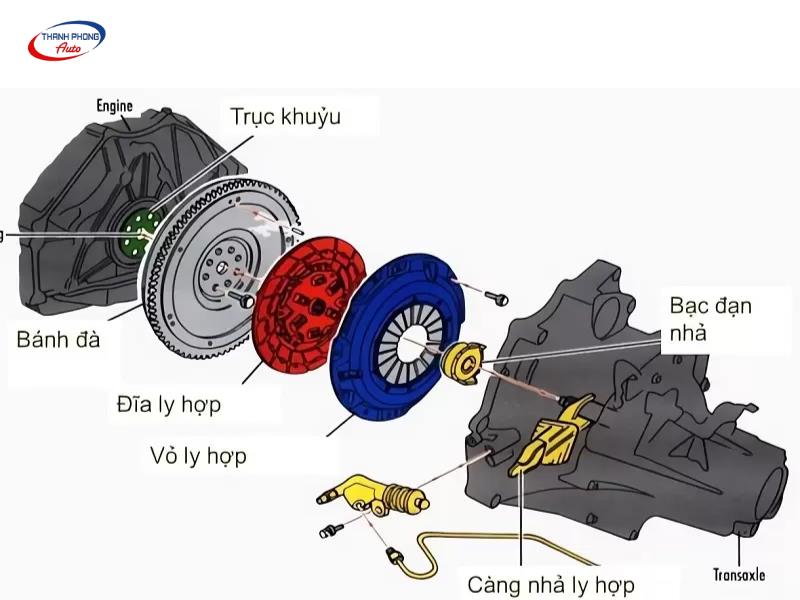 Cấu tạo của hệ thống truyền động ô tô