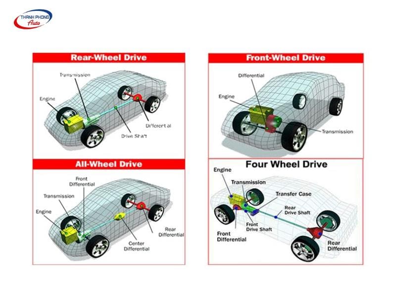 - Hệ Thống Truyền Động Ô Tô: Cấu Tạo, Nguyên Lý, Phân Loại & Các Hư Hỏng