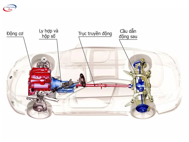 Vai trò của bộ ly hợp ô tô