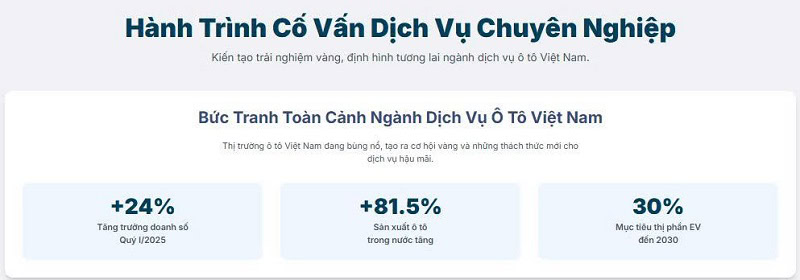 - Thị Trường Dịch Vụ Ô Tô Việt Nam Bùng Nổ: Cố Vấn Dịch Vụ – "Nhạc Trưởng" Kiến Tạo Thành Công Bền Vững Cho Garage Hiện Đại